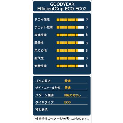 195/60R16 タイヤ サマータイヤ GOODYEAR グッドイヤー EfficientGrip ECO EG02
