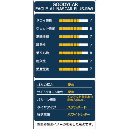 グッドイヤー（GOODYEAR） 215/65R16 タイヤ サマータイヤ EAGLE #1