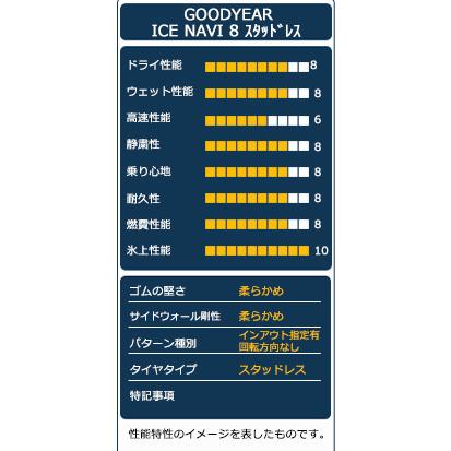 225/45R21 スタッドレスタイヤ GOODYEAR ICE NAVI 8 スタッドレス 2023年製｜autoway｜04