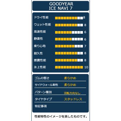 155/65R14 スタッドレスタイヤ GOODYEAR ICE NAVI 7 スタッドレス 2023年製｜autoway｜04