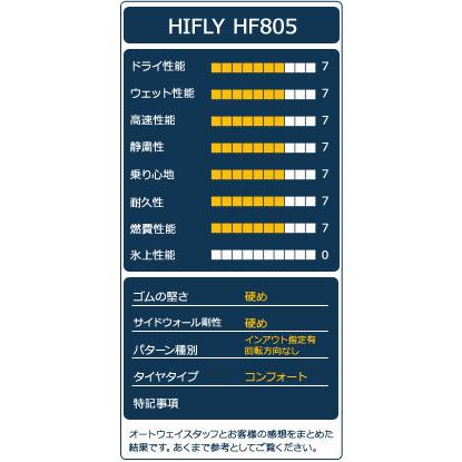 4本セット 195/55R16 タイヤ サマータイヤ HIFLY HF805｜autoway｜04