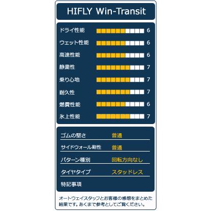 4本セット スタッドレスタイヤ 215/60R16 HIFLY Win-Transitスタッドレス 2023年製｜autoway｜04