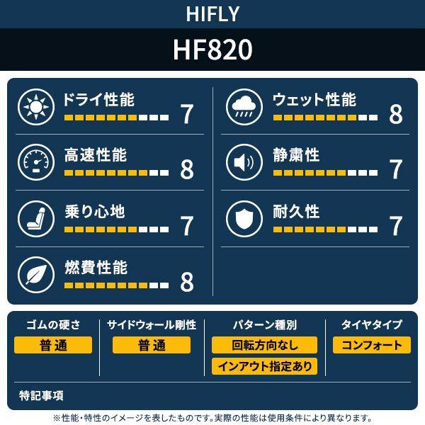 225/45R18 タイヤ サマータイヤ HIFLY ハイフライ HF820 : AUTOWAY