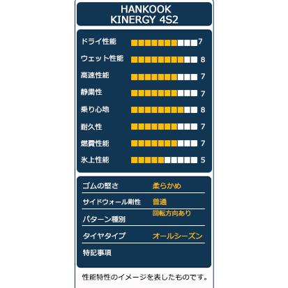 175/65R15 タイヤ サマータイヤ HANKOOK KINERGY 4S2【2021年製】｜autoway｜04