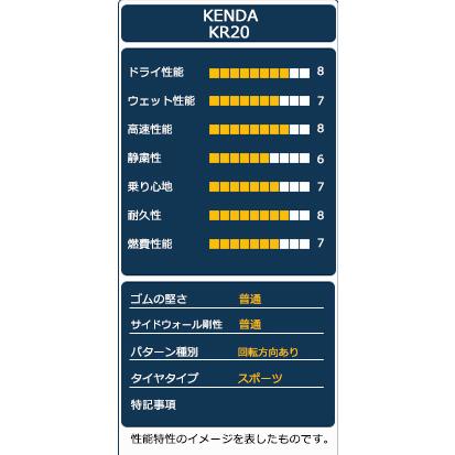 195/45R16 タイヤ サマータイヤ KENDA ケンダ KR20の画像