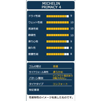 205/55R16 タイヤ サマータイヤ MICHELIN PRIMACY ミシュラン プライマシー4｜autoway｜04