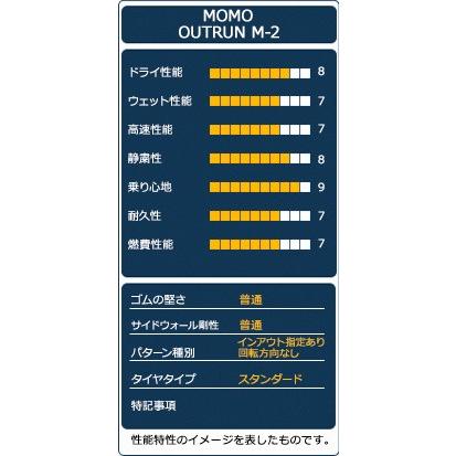 モモタイヤ（MOMO Tires） 215/60R16 MOMO Tires OUTRUN M-2 タイヤ