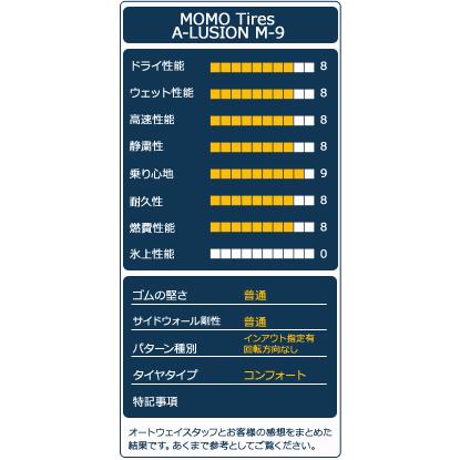 激安 215/60R17 MOMO A-LUSION M9 サマータイヤ 4本 モモタイヤ 4本セット 215/60R17 タイヤ サマータイヤ MOMO