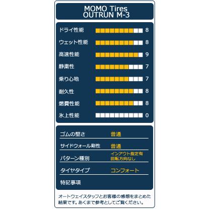 225/50R17 タイヤ サマータイヤ MOMO Tires OUTRUN M-3｜autoway｜04