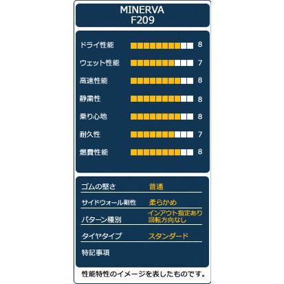 MINERVA（ミネルバ） 4本セット 195/50R15 タイヤ サマータイヤ F209