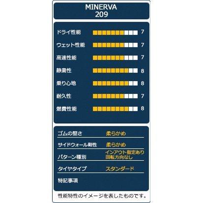 165/55R15 タイヤ サマータイヤ MINERVA 209|autoway|06