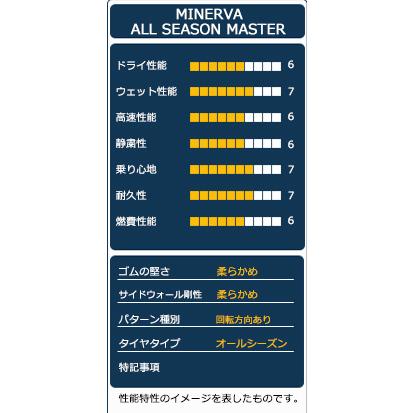 MINERVA（ミネルバ） 185/70R14 タイヤ オールシーズンタイヤ ALL