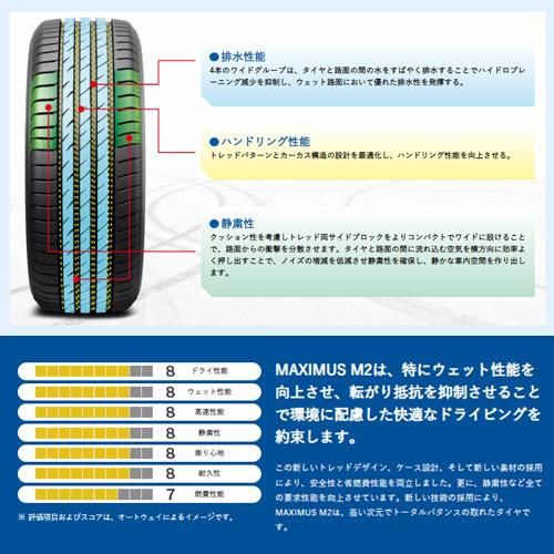 155/65R14 タイヤ サマータイヤ 4本セット MAXTREK MAXIMUS M2