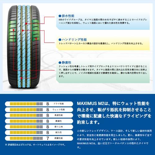 205/60R16 タイヤ サマータイヤ MAXTREK MAXIMUS M2｜autoway｜07