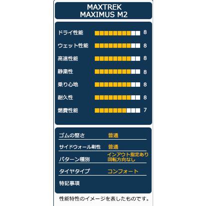 4本セット 205/65R16 タイヤ サマータイヤ MAXTREK MAXIMUS M2｜autoway｜04