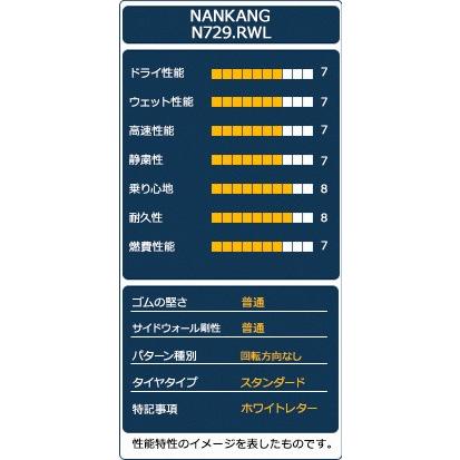 195/65R14 89T NANKANG ナンカン N729.RWL タイヤ サマータイヤ｜autoway｜04