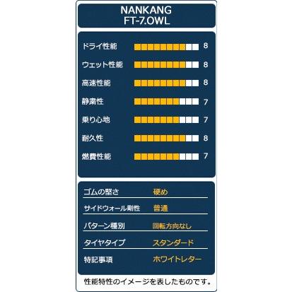 245/70R16 111S XL NANKANG ナンカン FT-7.OWL タイヤ サマータイヤ｜autoway｜04