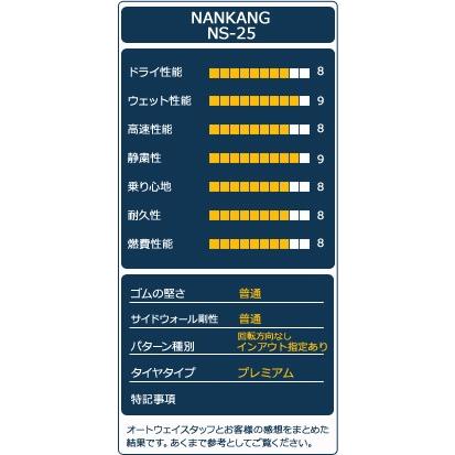 285/30R20 99W XL NANKANG ナンカン NS-25 タイヤ サマータイヤ｜autoway｜04
