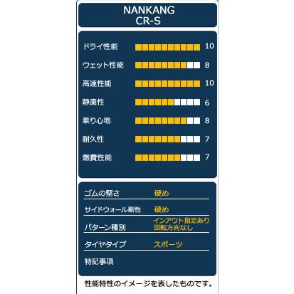225/40R18 タイヤ サマータイヤ NANKANG CR-S｜autoway｜04