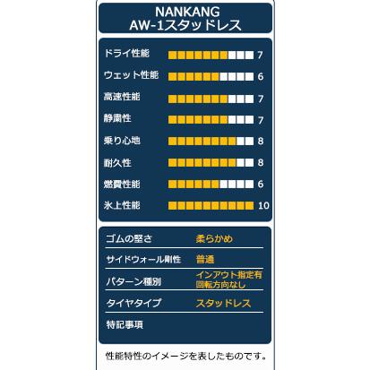NANKANG 4本セット 245/40R18 スタッドレスタイヤ ナンカン AW-1 NANKANG 4本セット 245/40R18 スタッドレスタイヤ ナンカン AW-1