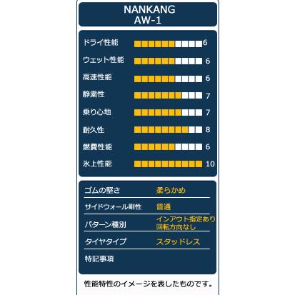 AWー1 4本セット スタッドレスタイヤ 225/45R18 NANKANG AWー1 4本セット スタッドレスタイヤ 225/45R18 NANKANG