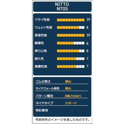 ニットータイヤ 255/35R20 タイヤ サマータイヤ NITTO ニットー NT05