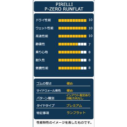 4本セット 245/35R18 タイヤ サマータイヤ PIRELLI P-ZERO RUNFLAT｜autoway｜04