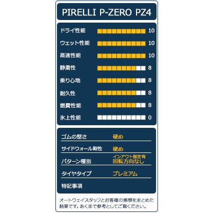 【並行輸入品】235/50R20 タイヤ サマータイヤ PIRELLI ピレリ P-ZERO PZ4 | PIRELLI | 03