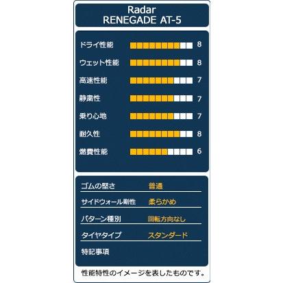 305/55R20 10PR 121/118S Radar RENEGADE AT-5 タイヤ サマータイヤ｜autoway｜02
