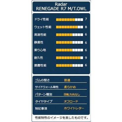 RADAR 285/70R17 Radar レーダー RENEGADE R7 M/T.OWL タイヤ RADAR 285/70R17 Radar レーダー RENEGADE R7 M/T.OWL タイヤ