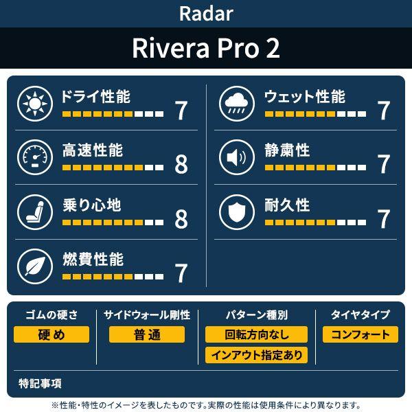 RADAR（レーダー） 4本セット 175/65R14 タイヤ サマータイヤ Rivera