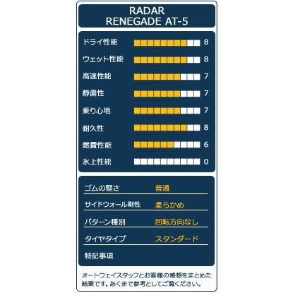 205R16 Radar RENEGADE AT-5 タイヤ サマータイヤ｜autoway｜04