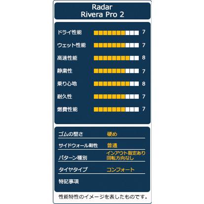 185/55R16 タイヤ サマータイヤ Radar Rivera Pro 2｜autoway｜04