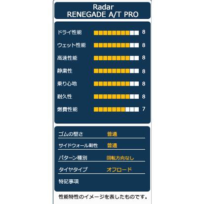 255/70R18 タイヤ サマータイヤ Radar レーダー RENEGADE A/T PROの画像