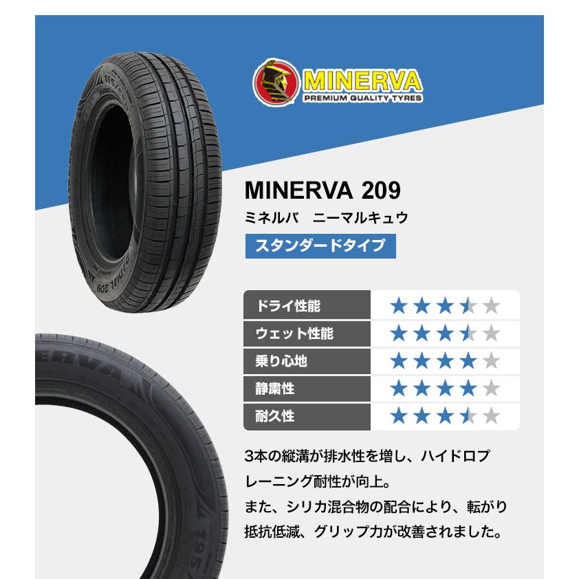 ちょこちっぷサマータイヤ155／65R14 75Sスチールホイールセット 楽天市場】【P最大37倍！7/24 20:00〜】155/65R14 MAXTREK