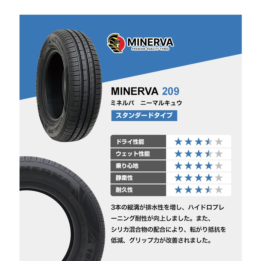 MINERVA（ミネルバ） 155/65R14 ホイールが選べる 軽自動車用サマー