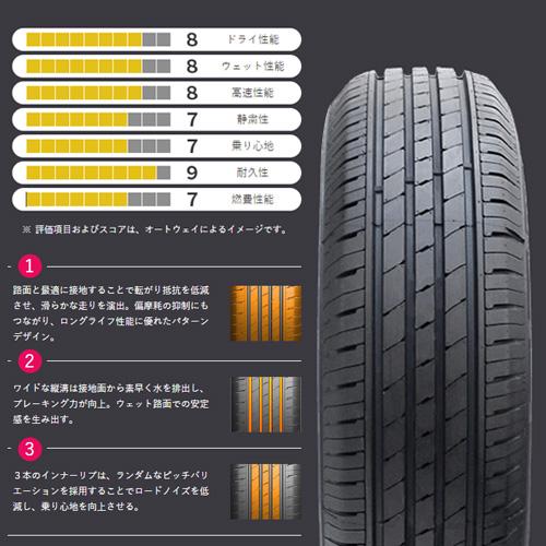 195/65R15 サマータイヤ ホイールセット ZEETEX ZT6000 ECO 送料無料 4本セット｜autoway｜05