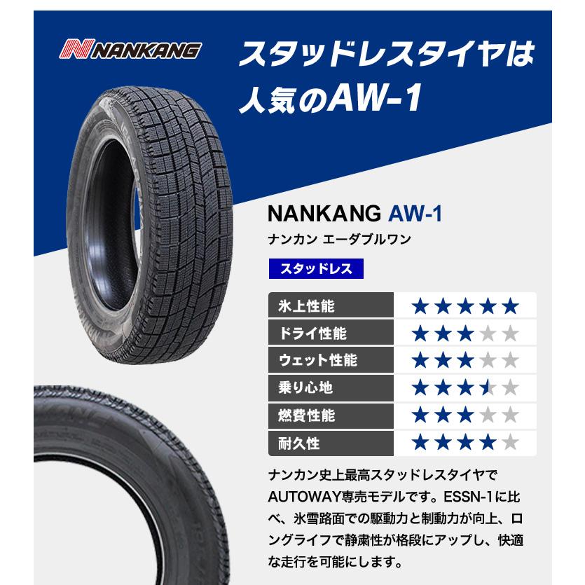 NANKANG 155/65R14 スタッドレスタイヤホイールおまかせセット NANKANG 155/65R14 スタッドレスタイヤホイールおまかせセット