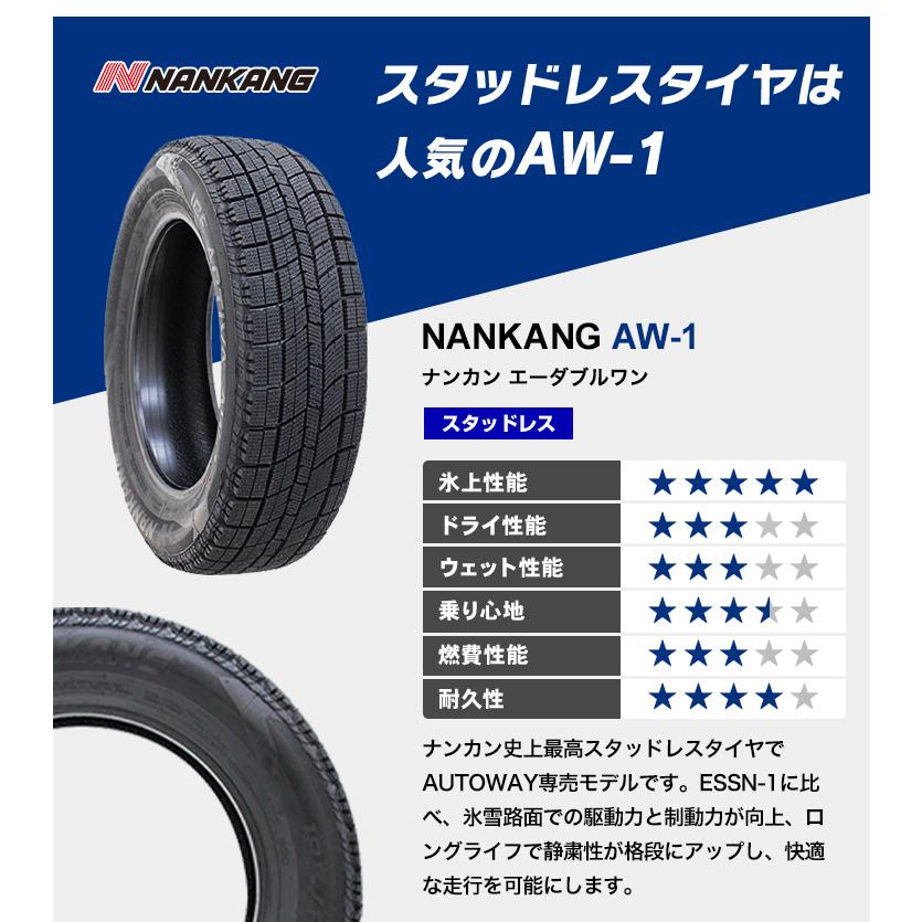 195/65R15 スタッドレスタイヤホイールおまかせセット NANKANG