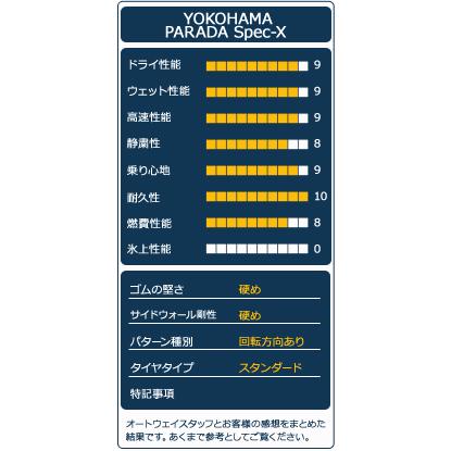 4本セット 255/30R22 タイヤ サマータイヤ YOKOHAMA PARADA Spec-X PA02｜autoway｜04