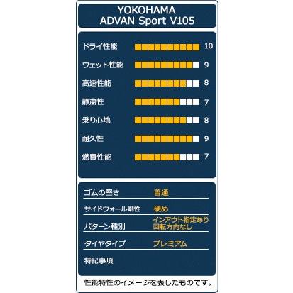 225/45R18 95Y XL YOKOHAMA ヨコハマ ADVAN Sport V105 タイヤ サマータイヤ｜autoway｜04