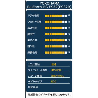 195/65R16 タイヤ サマータイヤ YOKOHAMA BluEarth-ES ES32(ES32B)｜autoway｜05