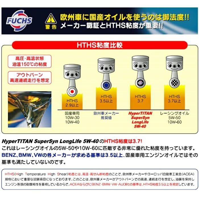 FUCHS（フックス） 13975 SN/CF 5W40 1L FUCHS 欧州車向けエンジン