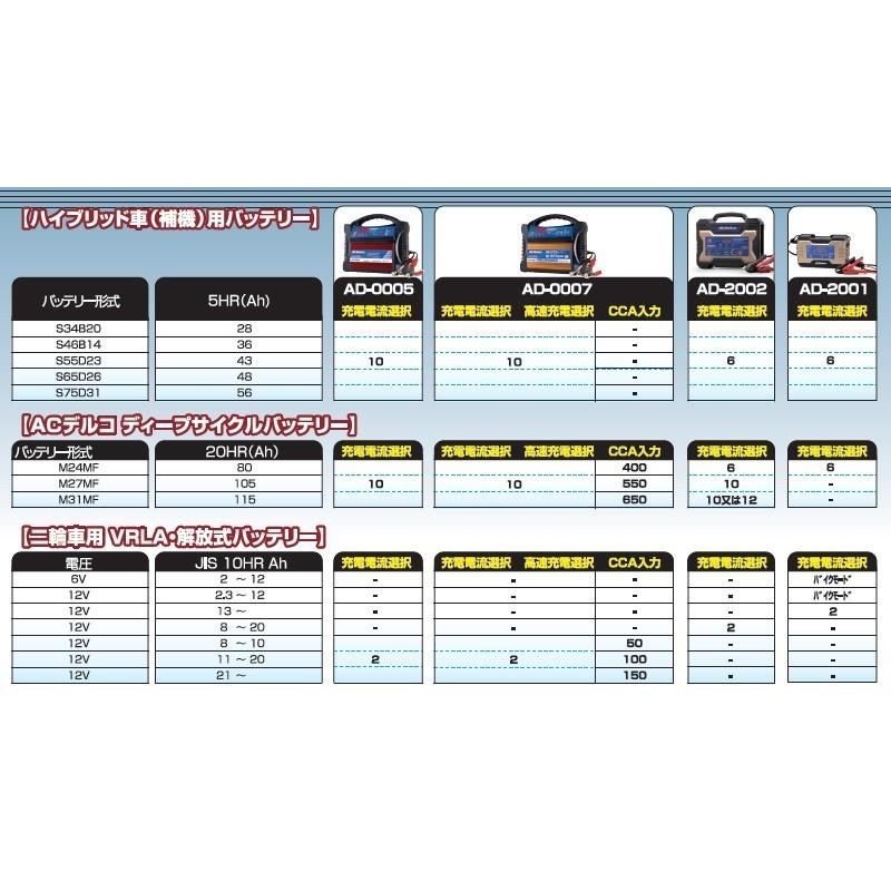 ACDelco AD-2001 ACデルコ バッテリー充電器 12V/6V専用