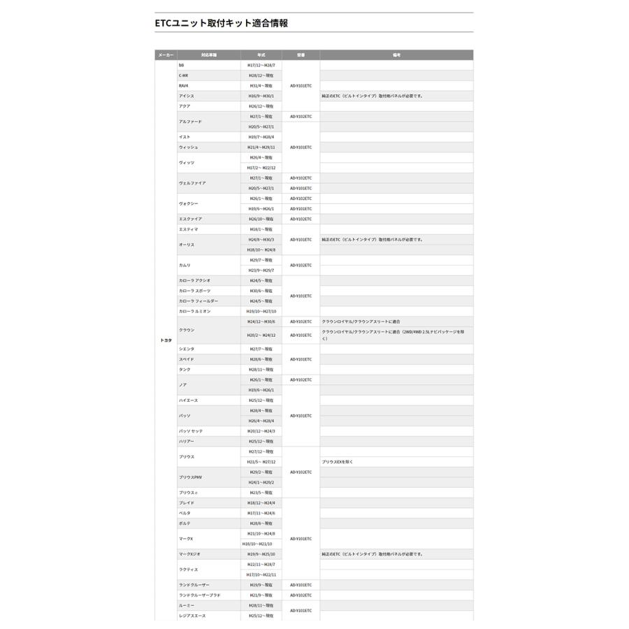 AD-Y101ETC ETCユニット取付キット トヨタ/ダイハツ/スバル車用　コンビニ受取対応｜autowing｜02