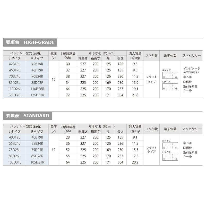 古河バッテリー 40B19L