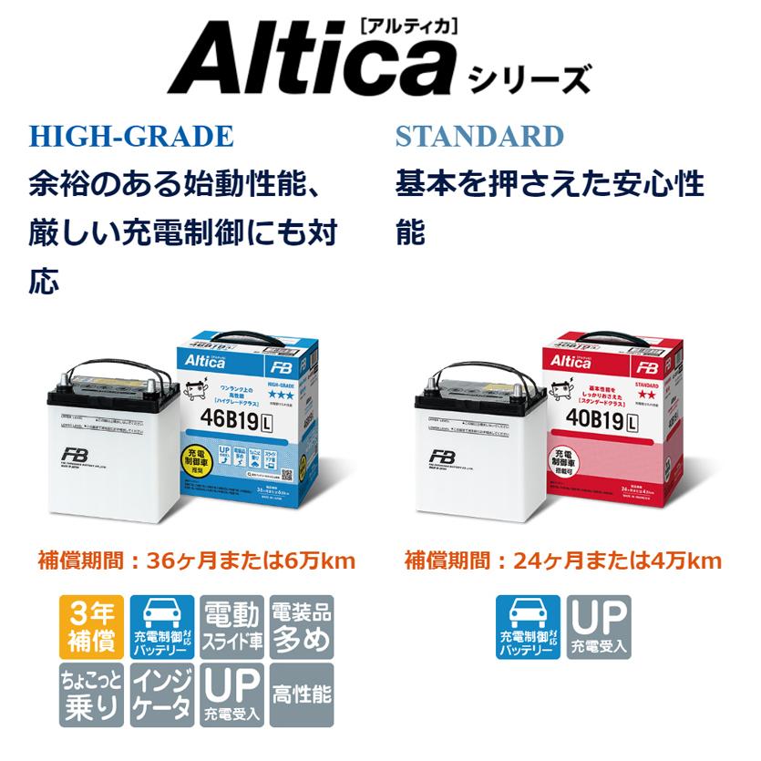 古河電池 AS-75D23R 古河電池販売 古河バッテリー FURUKAWA Altica