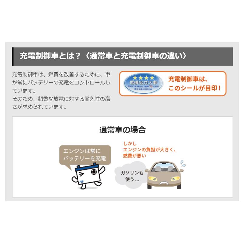古河電池 AS-75D23R 古河電池販売 古河バッテリー FURUKAWA Altica