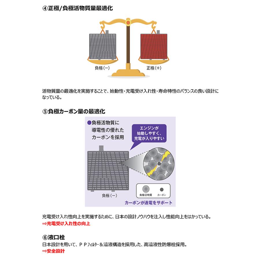 【返品交換不可】ELGANA-40B19L elgana（エレガナ）シリーズ バッテリー 古河電池 充電制御車対応 カルシウムタイプ 他商品との同梱不可商品｜autowing｜04