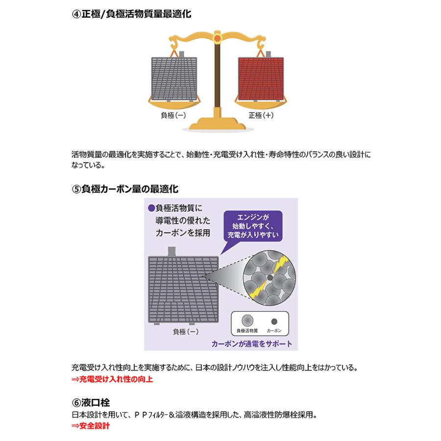 ELGANA-40B19R elgana エレガナ シリーズ バッテリー 古河電池販売 古河バッテリー FURUKAWA 充電制御車対応 カルシウムタイプ 返品交換不可 | 古河電池 | 03